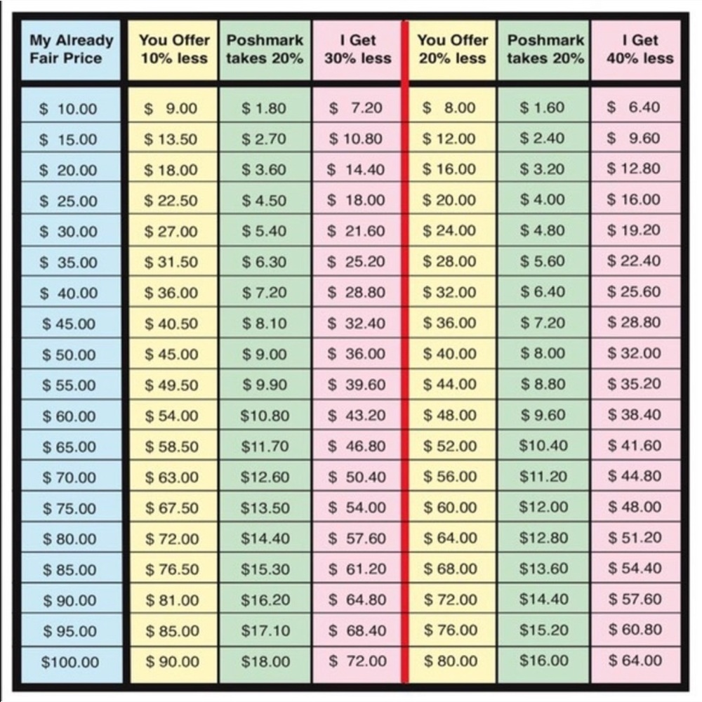 Check out this chart!! Be fair w offers!!!!